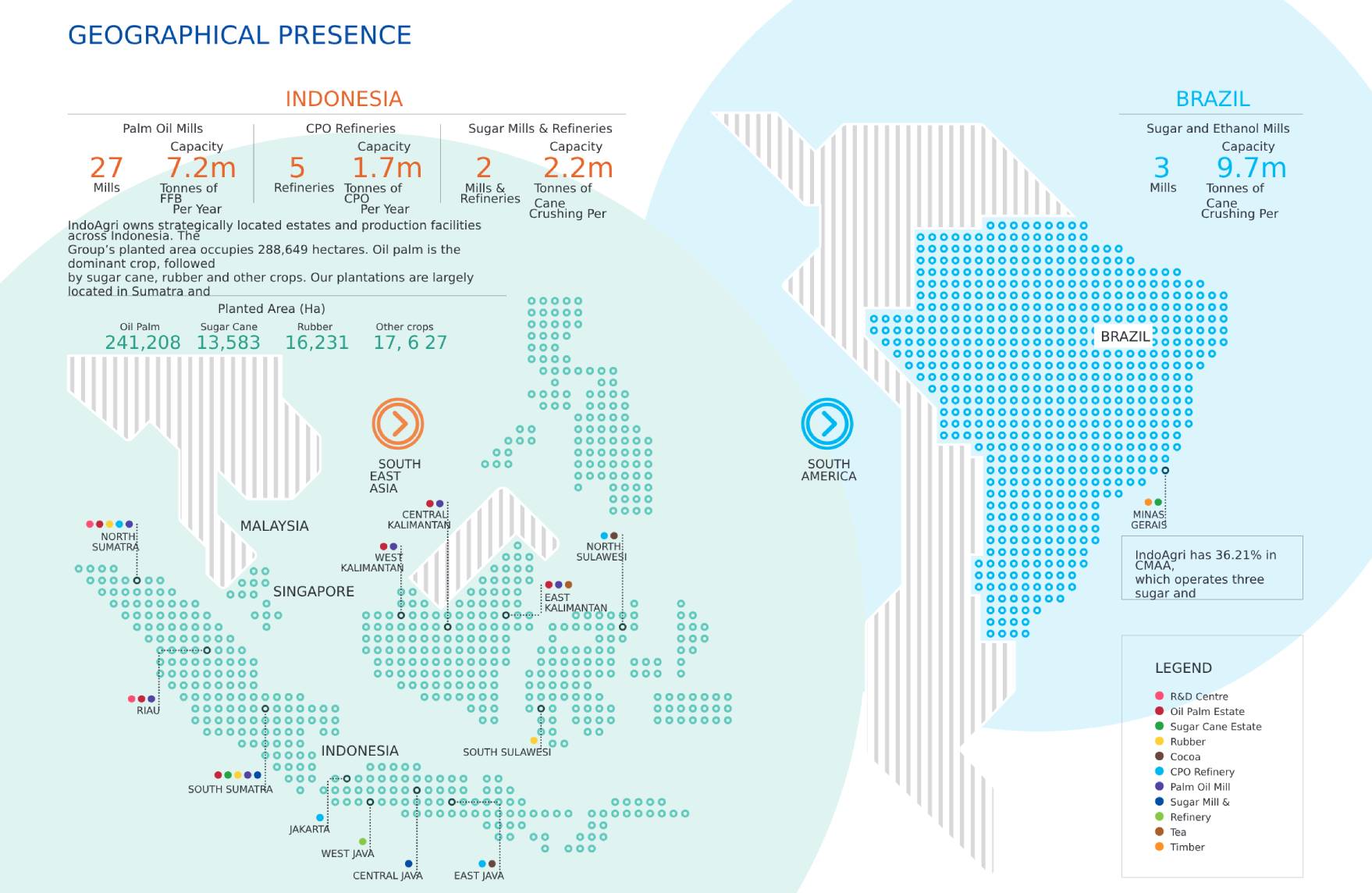 Geographical Presence